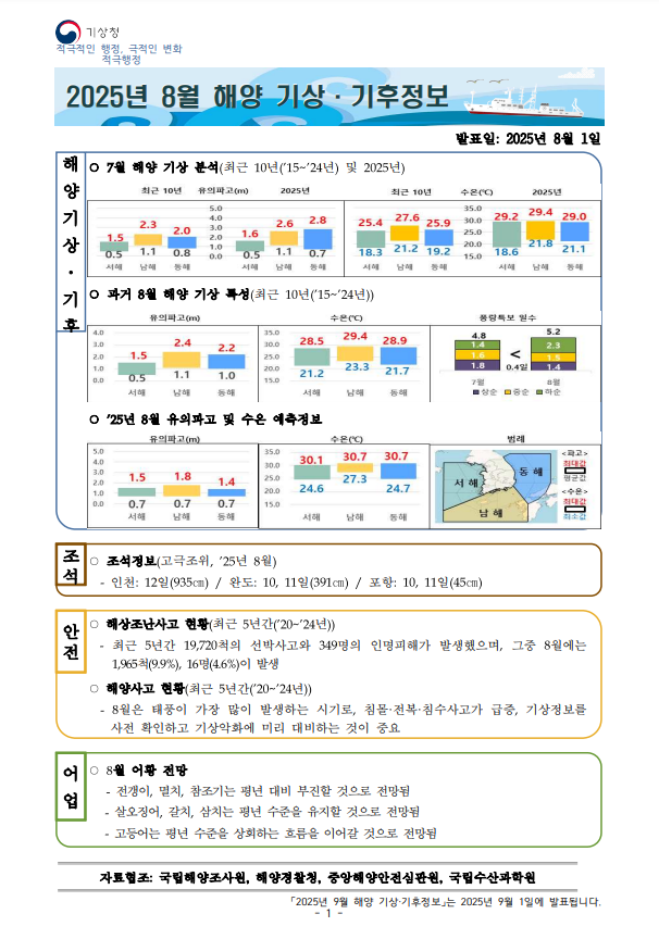 해양 기상·기후정보 8월호
