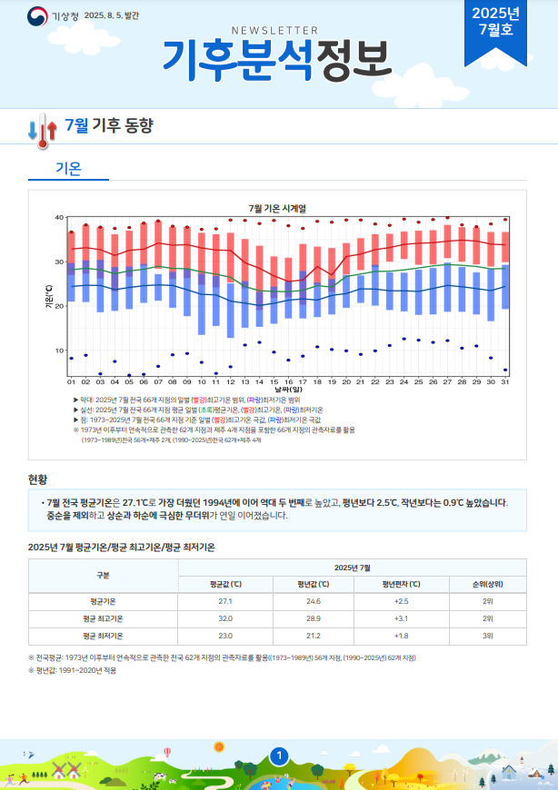 월간 기후분석정보 2025년 7월
