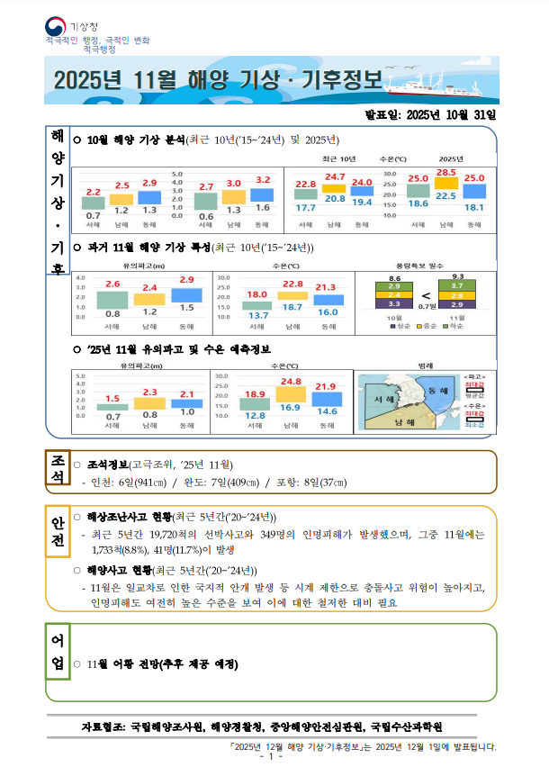 해양 기상·기후정보 11월호