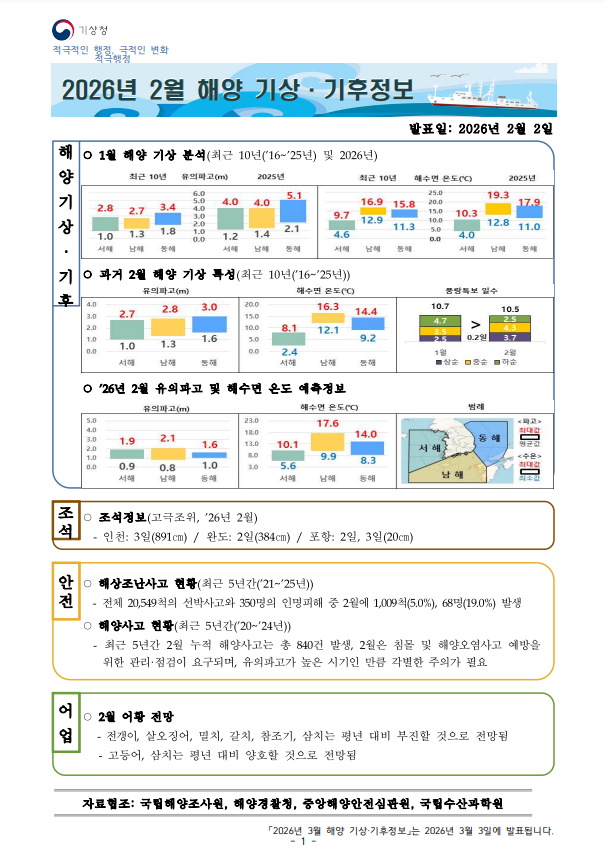 해양 기상·기후정보 2월호