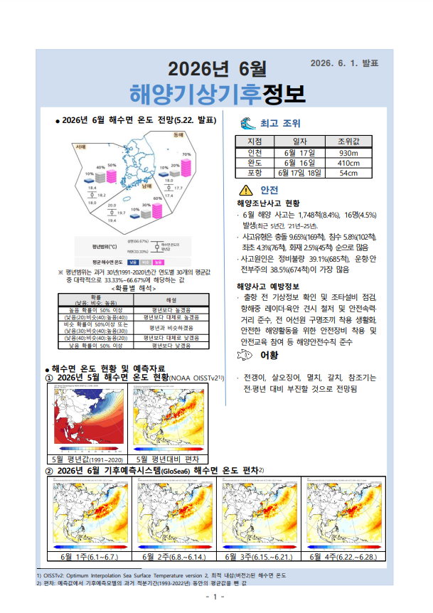 해양 기상·기후정보 6월호