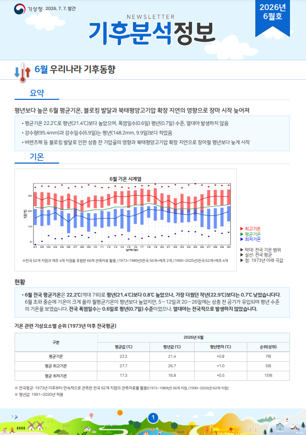 월간 기후분석정보 2026년 6월