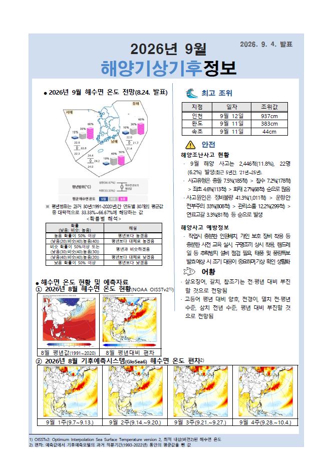 해양기상정보 9월호