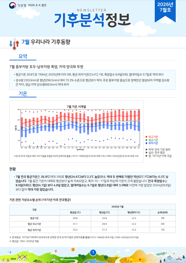 월간 기후분석정보 2026년 7월