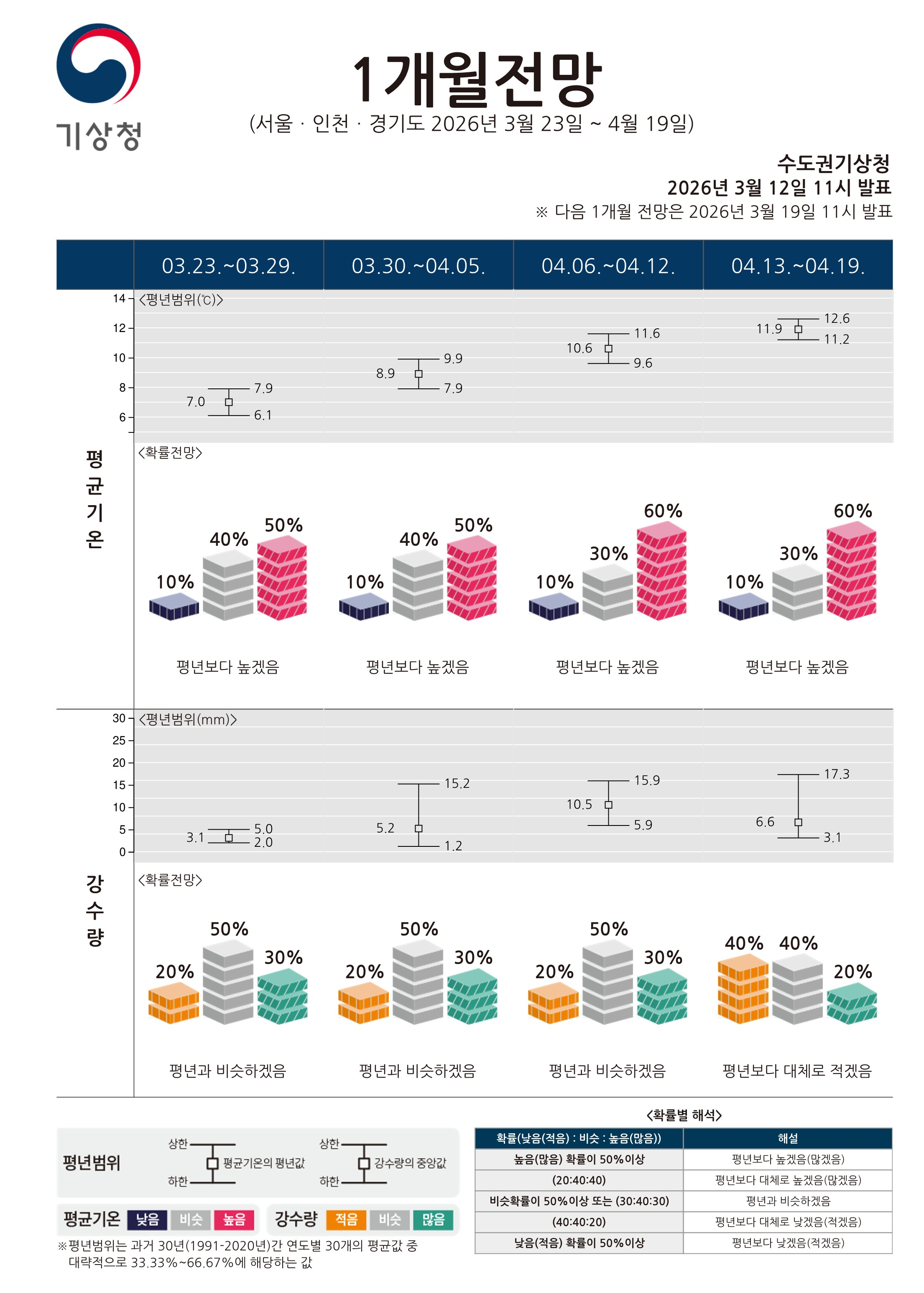 1개월전망 통보문