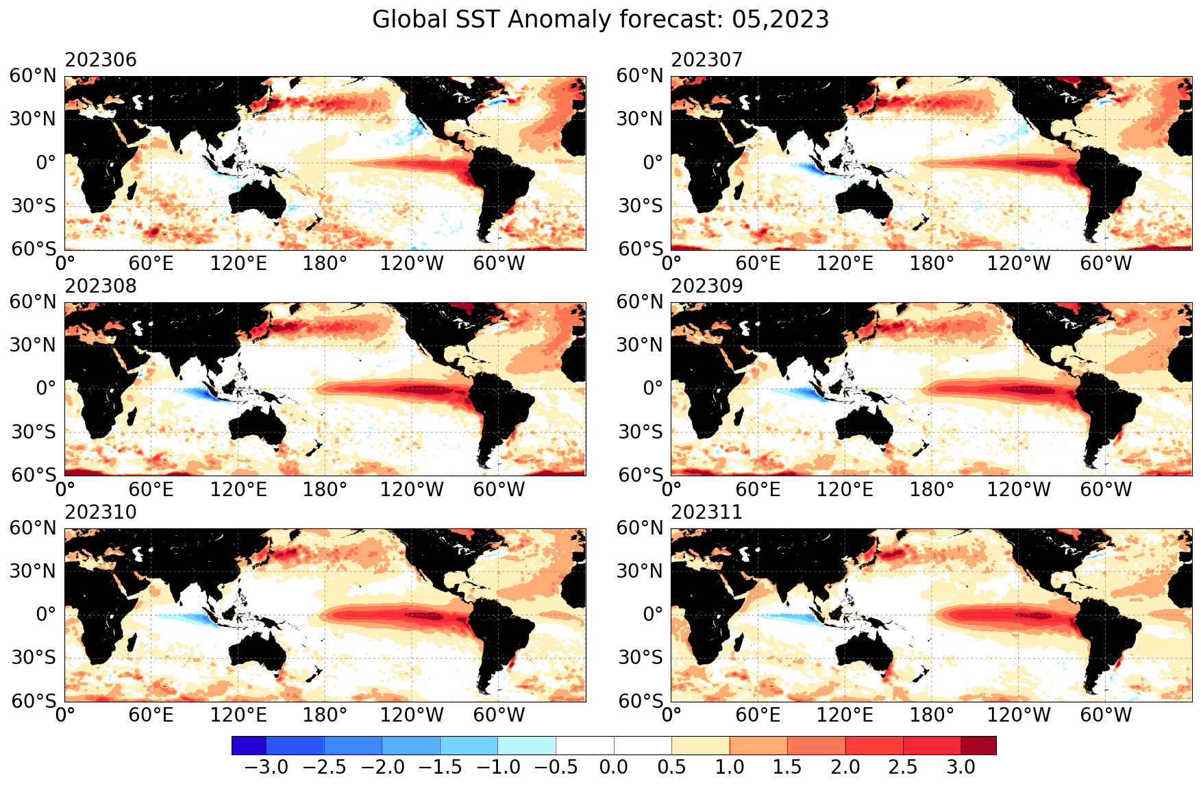 global sst anomaly forecast