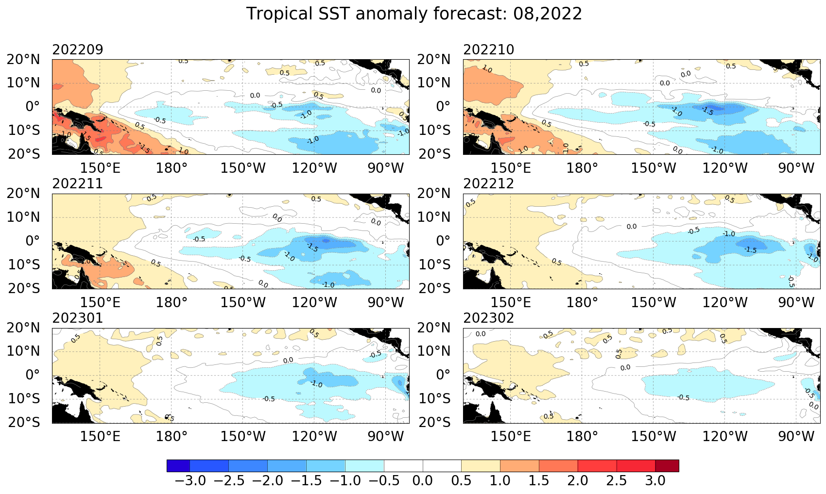 tropical pacific sst