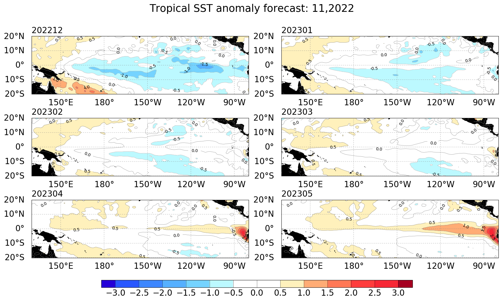 tropical pacific sst