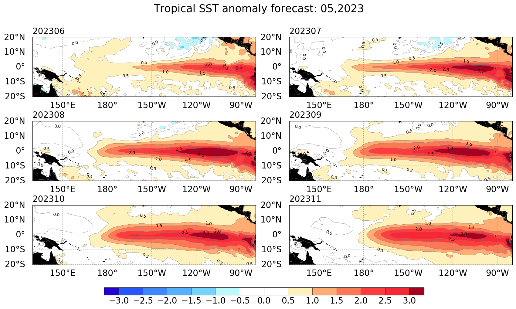 tropical pacific sst