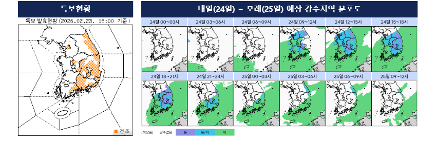 Ư�� ��Ȳ, ����~�� ���� �������� ������