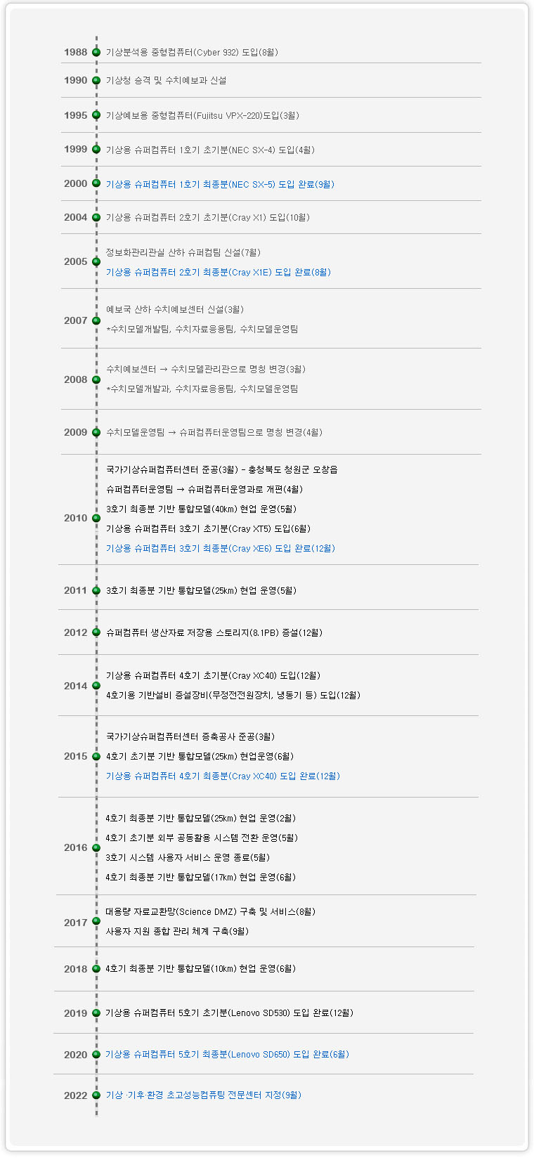 연혁