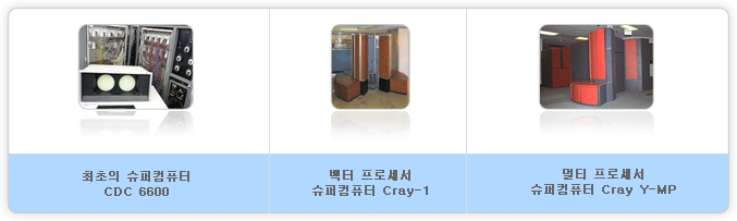 좌측부터 최초의 슈퍼컴퓨터 CDC 6600, 벡터 프로세서 슈퍼컴퓨터 Cray-1, 멀티 프로세서 슈퍼컴퓨터 Cray Y-MP