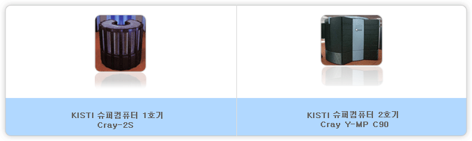 좌측부터 KISTI 슈퍼컴퓨터 1호기 Cray-2S, KISTI 슈퍼컴퓨터 2호기 Cray Y-MP C90