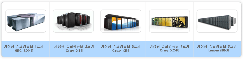 좌측부터 기상청 슈퍼컴퓨터 1호기 NEC SX-5, 기상청 슈퍼컴퓨터 2호기 Cray X1E, 기상청 슈퍼컴퓨터 3호기 Cray XE6