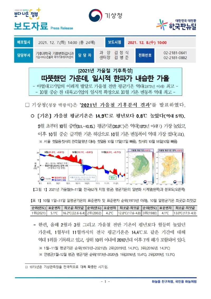 211208_보도자료_2021년 가을철 기후특성001.jpg