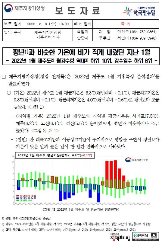 [보도자료] 2022년 1월 제주도 기후특성.JPG