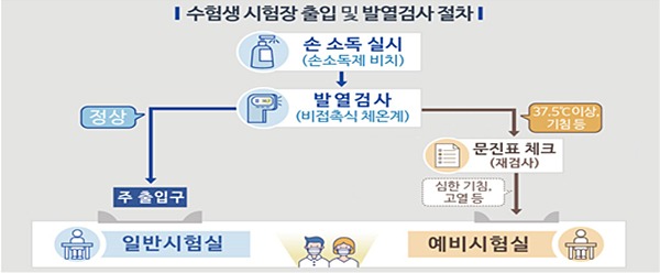 수험생_출입절차.jpg