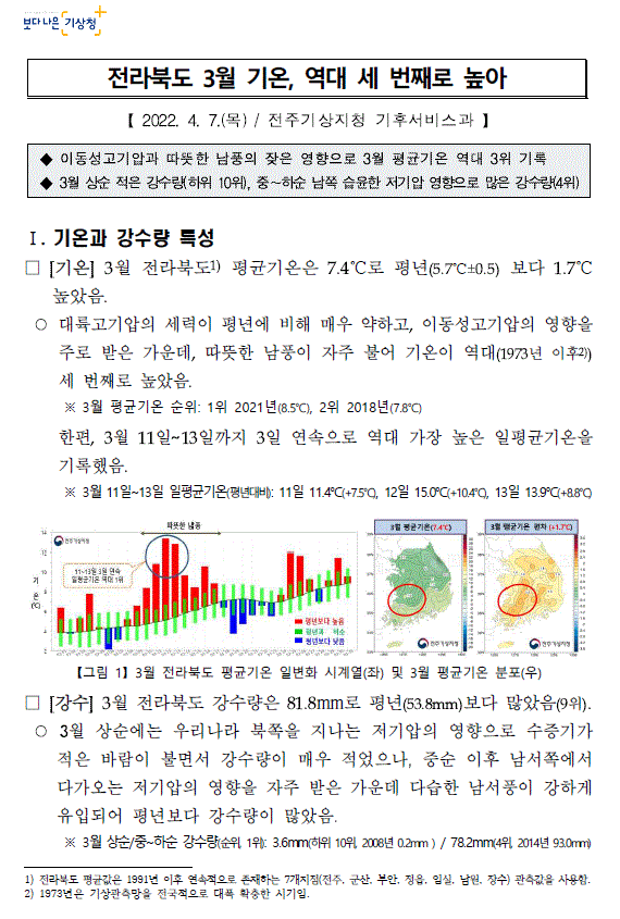 전라북도 3월 기후특성.GIF