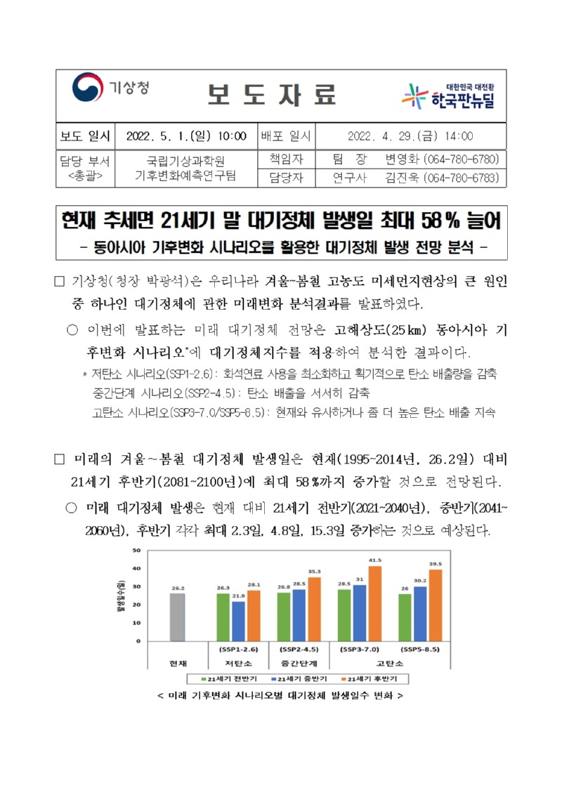 20220429_보도자료_현재 추세면 21세기 말 대기정체 발생일 최대 58% 늘어001.jpg