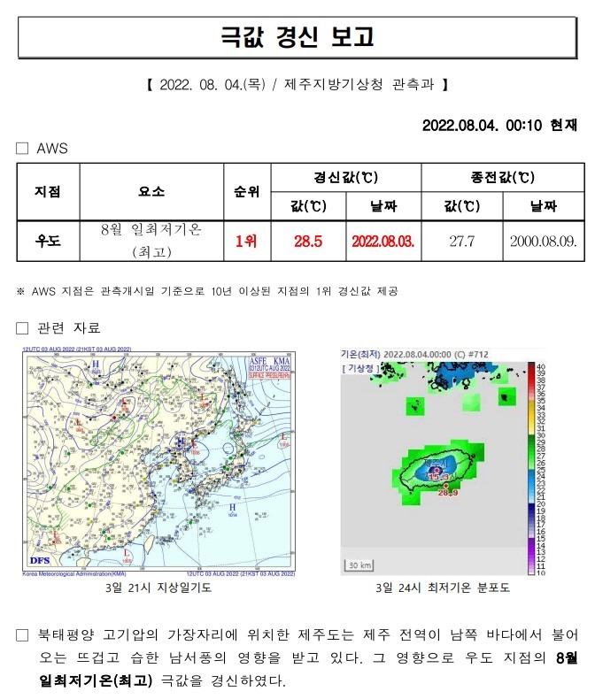 우도_8월 일최저기온(최고) 극값 경신.jpg