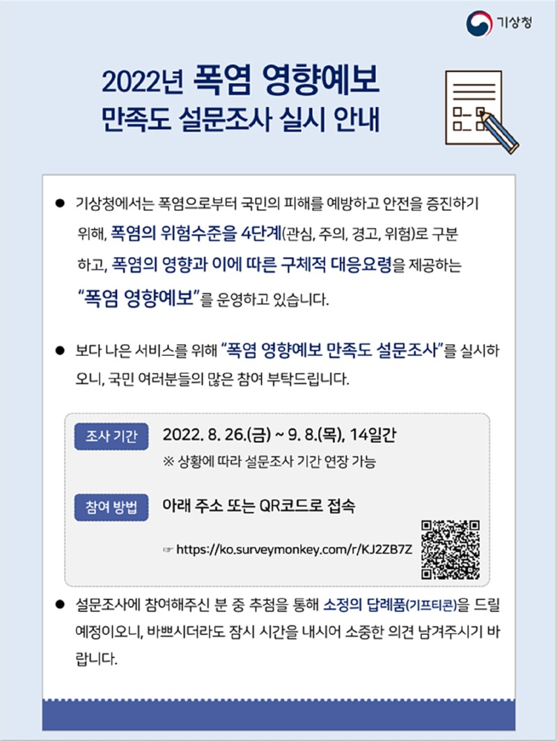 2022년 폭염 영향예보 만족도 설문조사 실시 안내, 기상청에서는 폭염으로부터 국민의 피해를 예방하고 안전을 증진하기 위해, 폭염의 위험수준을 4단계(관심, 주의, 경고, 위험)로 구분하고, 폭염의 영향과 이에 따른 구체적 대응요령을 제공하는 "폭염 영향예보"를 운영하고 있습니다. 보다 나은 서비스를 위해 "폭염 영향예보 만족도 설문조사"를 실시하오니, 국민 여러분들의 많은 참여 부탁드립니다. 조사기간: 2022.8.26(금)~9.8(목)14일간 상황에 따라 설문조사 기간 연장가능, 참여방법:아래 주소 또는 QR코드로 접속https://ko.surveymonkey.com/r/KJ2ZB7Z 설문조사에 참여해주신 분 중 추첨을 통해 소정의 답례품(기프티콘)을 드릴 예정이오니, 바쁘시더라도 잠시 시간을 내시어 소중한 의견 남겨주시기 바랍니다.