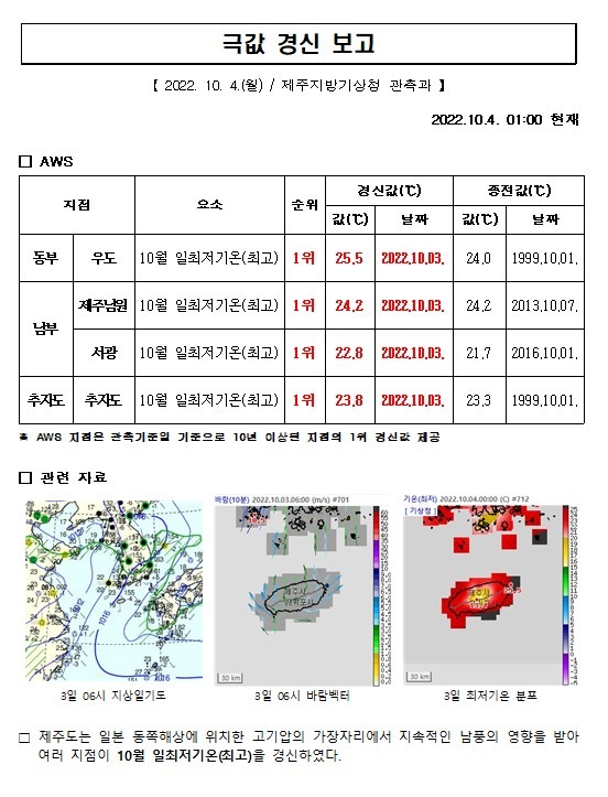 20221003 극값 보고 캡쳐.jpg