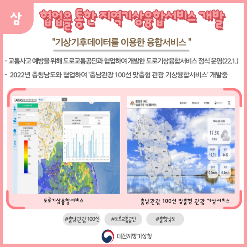 세번째 협업을 통한 지역기상융합서비스 개발, 기상기후데이터를 이용한 융합서비스 운영, 2022년 1월부터 교통사고 예방을 위해 도로교통공단과 협업하여 개발한 도로기상융합서비스 정식 운영하고 있습니다. 현재 충청남도와 협업하여 충남관광 100선 맞춤형 관광 기상융합 서비스를 개발중에 있습니다.