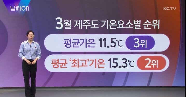 (220408) KCTV 날씨온_3월 기상특성.JPG