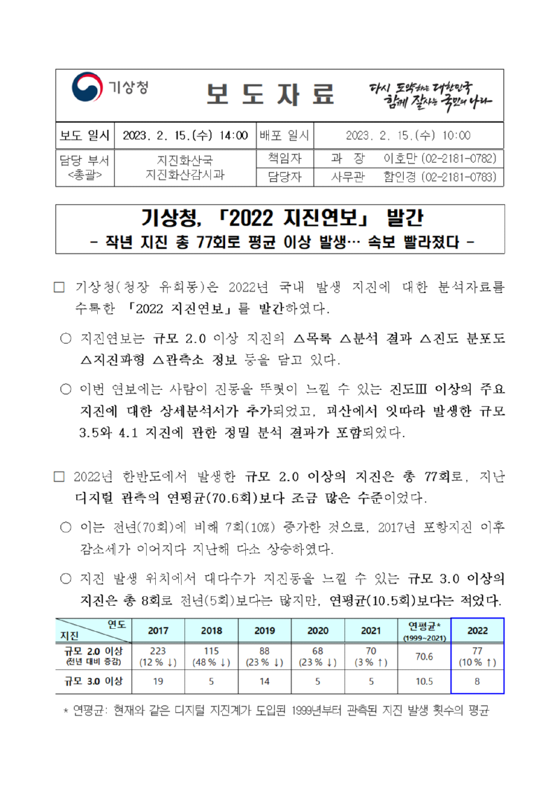 20230215_보도자료_기상청, 「2022 지진연보」 발간001.png