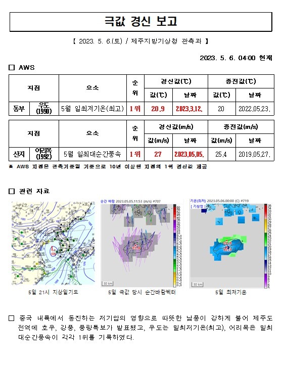 극값경신보고_일최저기온(최고),일최대순간풍속(2023.5.5.)001.jpg