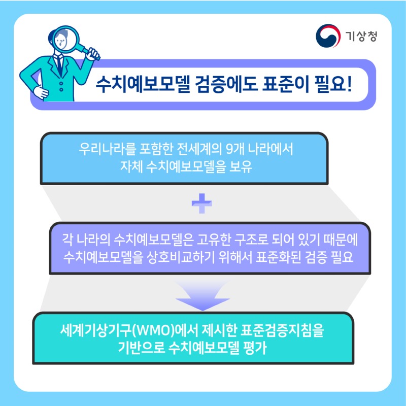 2023_카드뉴스 4편(수치예보)_7.jpg