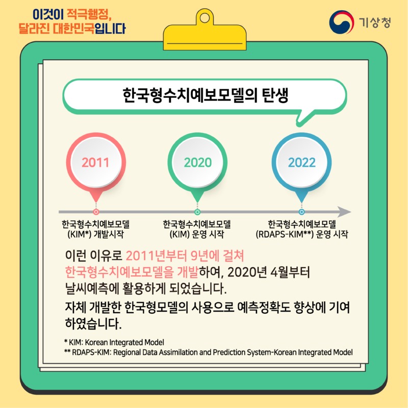 2023_카드뉴스 5편(수치예보)_4.jpg