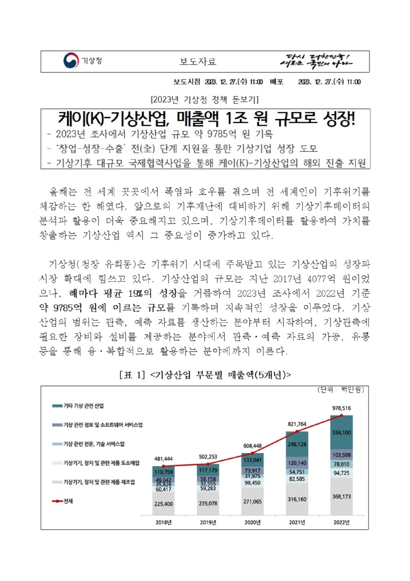 해당 내용의 보도자료는 첨부파일로도 제공되고 있으니 참고하시기 바랍니다.