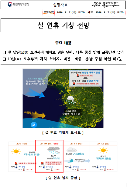 설연휴 기상전망입니다. 10일 설 당일 오전까지 대체로 맑은 날씨, 내륙 중심 안개 교통안전 유의, 10일 토요일 오후부터 차차 흐려져, 대전 세종 충남 중심 약한 비나 눈이 내릴 전망입니다.