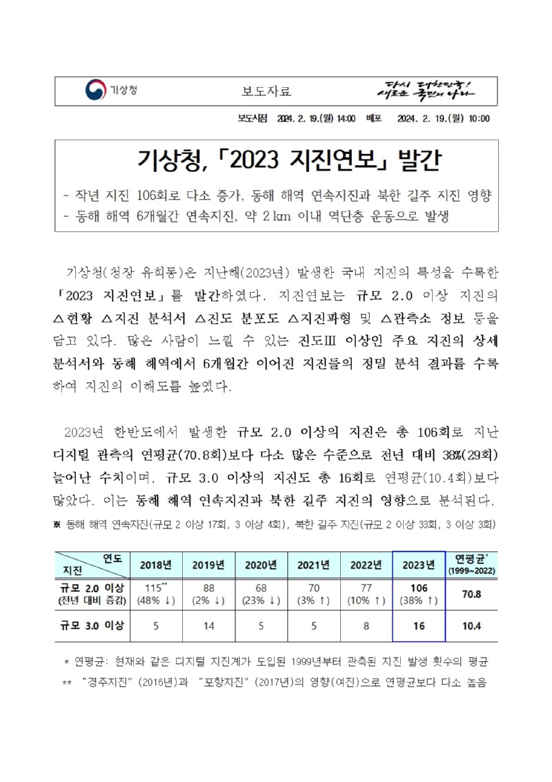 20240219_보도자료_기상청, 2023 지진연보 발간_최종(정정)001.jpg