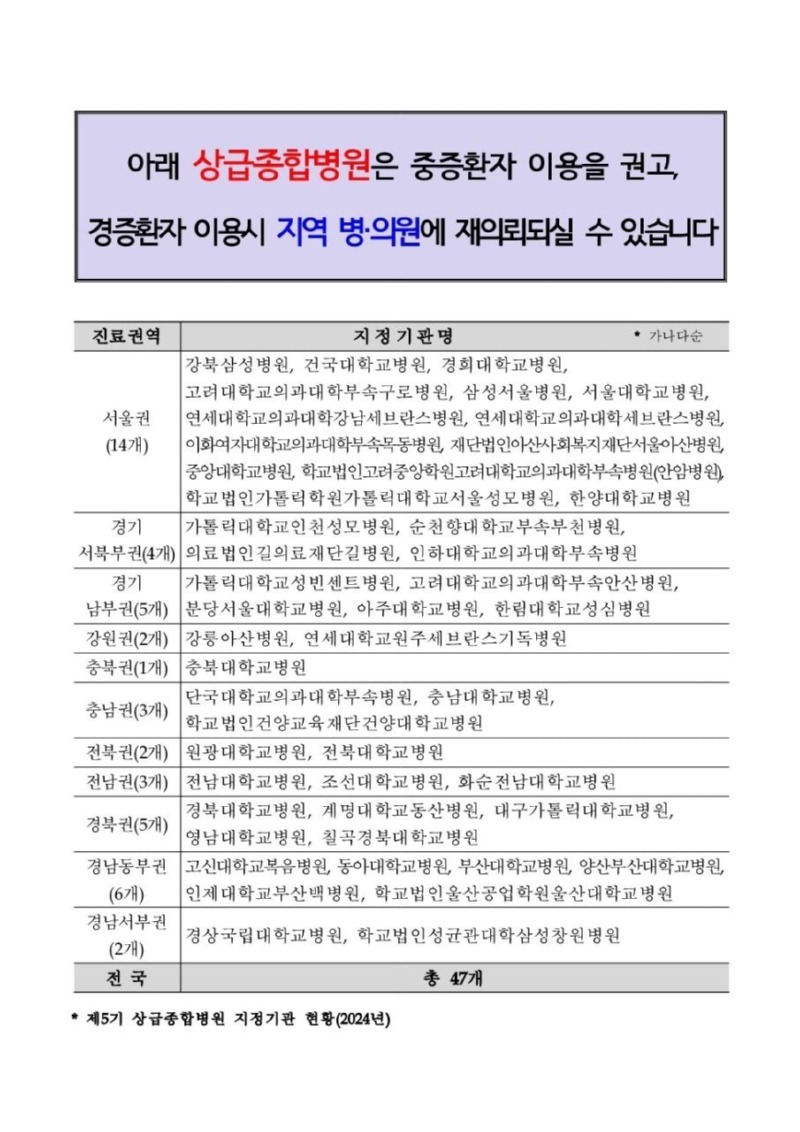 비상진료에 따른 병·의원 이용안내