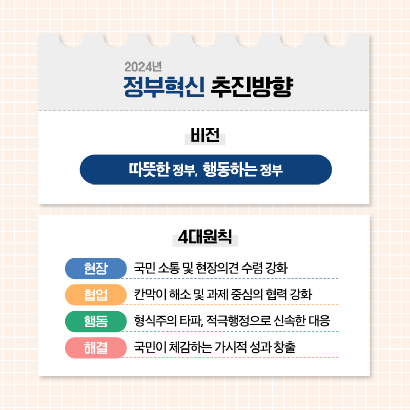 (카드뉴스) 24년 정부혁신 종합계획  (2).png