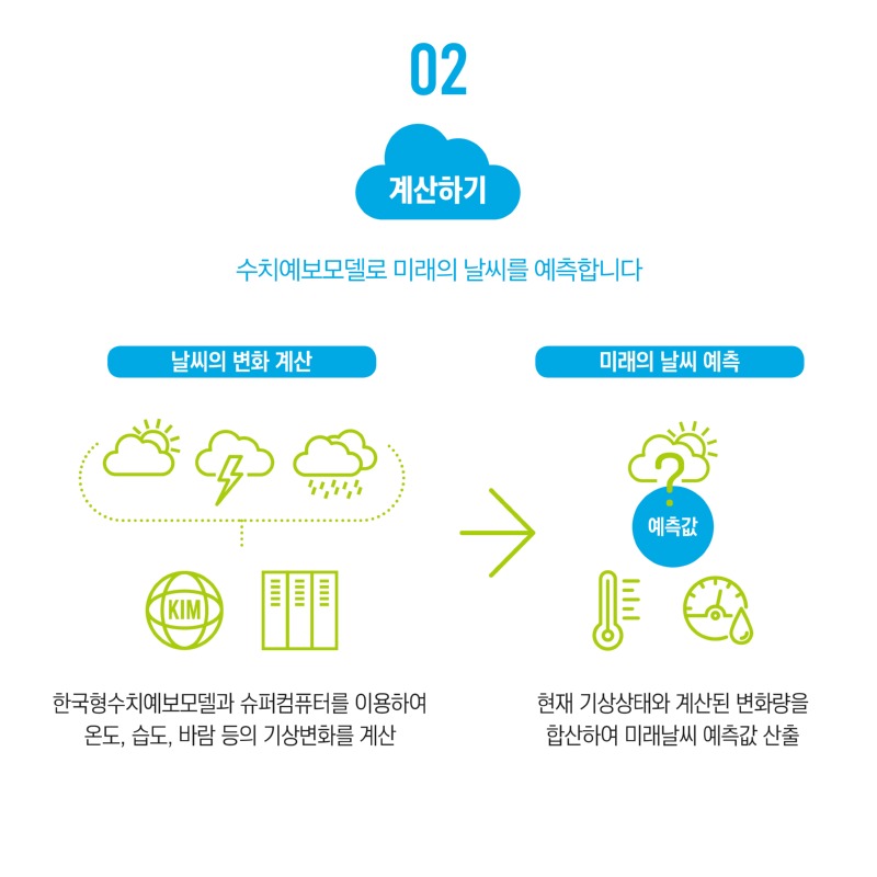 한국형수치예보모델(카드뉴스)1-3.jpg