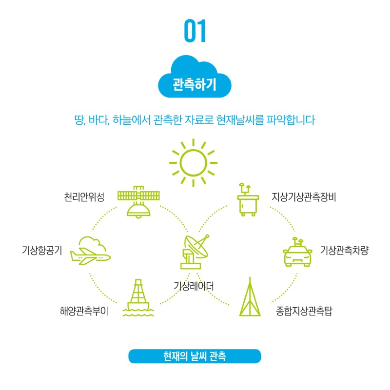 한국형수치예보모델(카드뉴스)1-2.jpg