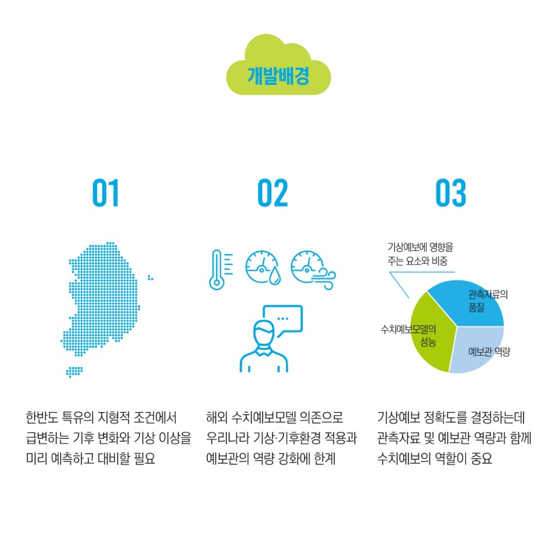 한국형수치예보모델(카드뉴스)2-2.jpg