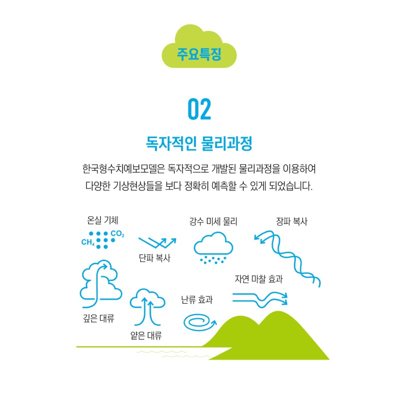 한국형수치예보모델(카드뉴스)2-4.jpg
