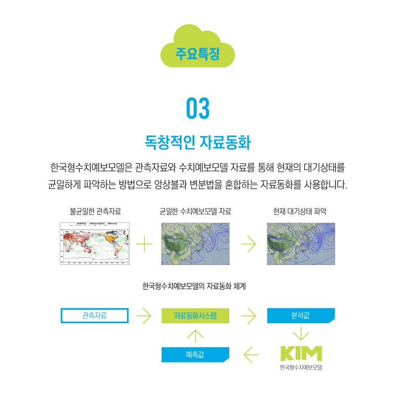 한국형수치예보모델(카드뉴스)2-5.jpg