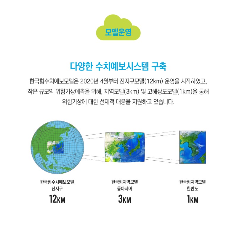 한국형수치예보모델(카드뉴스)2-6.jpg