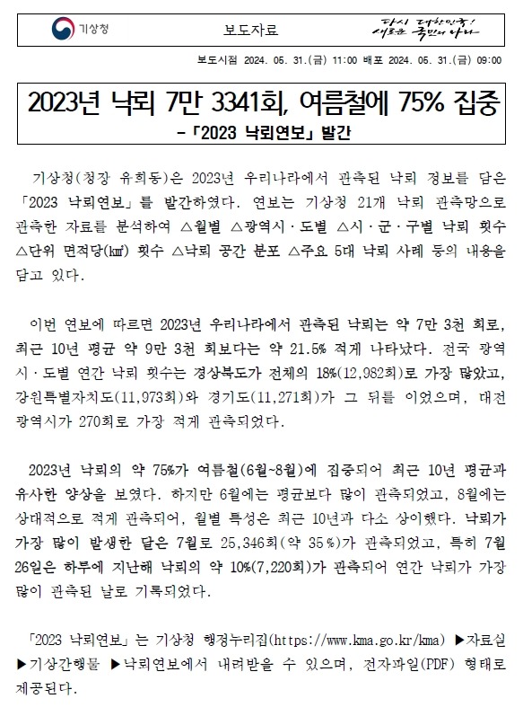 2023년 낙뢰 7만 3341회, 여름철에 75% 집중. 2023 낙뢰연보 발간. 기상청(청장 유희동)은 2023년 우리나라에서 관측된 낙뢰 정보를 담은 「2023 낙뢰연보」를 발간하였다. 연보는 기상청 21개 낙뢰 관측망으로 관측한 자료를 분석하여 △월별 △광역시·도별 △시·군·구별 낙뢰 횟수 △단위 면적당(㎢) 횟수 △낙뢰 공간 분포 △주요 5대 낙뢰 사례 등의 내용을 담고 있다. 이번 연보에 따르면 2023년 우리나라에서 관측된 낙뢰는 약 7만 3천 회로, 최근 10년 평균 약 9만 3천 회보다는 약 21.5% 적게 나타났다. 전국 광역시·도별 연간 낙뢰 횟수는 경상북도가 전체의 18%(12,982회)로 가장 많았고, 강원특별자치도(11,973회)와 경기도(11,271회)가 그 뒤를 이었으며, 대전광역시가 270회로 가장 적게 관측되었다. 2023년 낙뢰의 약 75%가 여름철(6월~8월)에 집중되어 최근 10년 평균과 유사한 양상을 보였다. 하지만 6월에는 평균보다 많이 관측되었고, 8월에는 상대적으로 적게 관측되어, 월별 특성은 최근 10년과 다소 상이했다. 낙뢰가 가장 많이 발생한 달은 7월로 25,346회(약 35%)가 관측되었고, 특히 7월 26일은 하루에 지난해 낙뢰의 약 10%(7,220회)가 관측되어 연간 낙뢰가 가장 많이 관측된 날로 기록되었다. 「2023 낙뢰연보」는 기상청 행정누리집(https://www.kma.go.kr/kma) ▶자료실 ▶기상간행물 ▶낙뢰연보에서 내려받을 수 있으며, 전자파일(PDF) 형태로 제공된다. 유희동 기상청장은 “최근 코로나 이후 국민들의 야외활동 증가로 낙뢰 위험에 많이 노출될 수 있어, 낙뢰가 집중되는 여름철에 각별한 주의가 필요합니다. 기상청에서 제공하는 실시간 낙뢰 정보를 꼼꼼히 확인하고, 낙뢰 시 가능한 야외활동을 자제하고 안전 행동 수칙을 숙지하는 것이 중요합니다.”라고 말했다. 