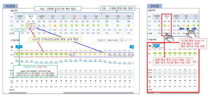 개선후 시계열 화면