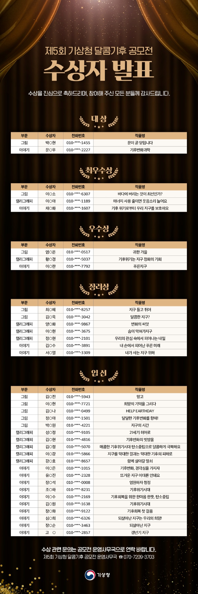 제5회 기상청 달콤기후 공모전 수상자 발표