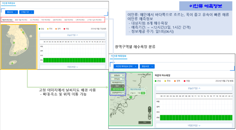 이안류 예측정보 개선 내용 안내 이미지