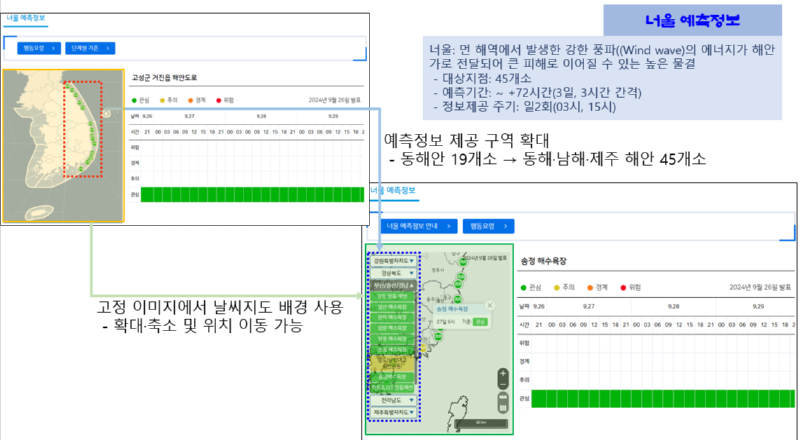 너울 예측정보 개선 내용 안내 이미지