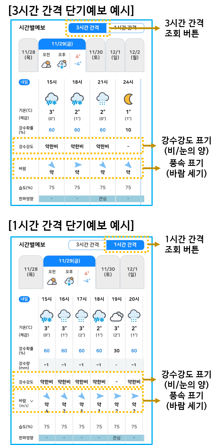 단기예보_3_3시간1시간간격예보.png