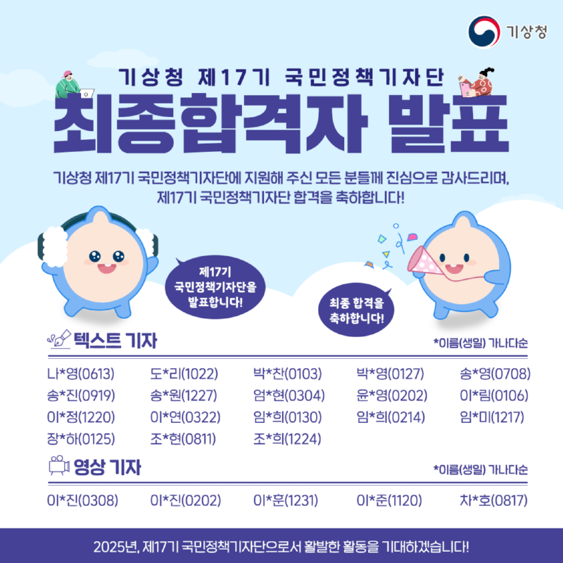 기상청 제17기 국민정책기자단 최종합격자 발표 기상청 제17기 국민정책기자단에 지원해 주신 모든 분들께 진심으로 감사드리며, 제17기 국민정책기자단 합격을 축하합니다! 제 17기 국민정책기자단을 발표합니다! 최종합격을 축하합니다! 텍스트 기자 *이름(생일) 가나다순 나*영(0613) 도*리(1022) 박*찬(0103) 박*영(0127) 송*영(0708) 송*진(0919) 송*원(1227) 엄*현(0304) 윤*영(0202) 이*림(0106) 이*정(1220) 이*연(0322) 임*희(0130) 임*희(0214) 임*미(1217) 장*하(0125) 조*현(0811) 조*희(1224) 영상 기자 *이름(생일) 가나다순 이*진(0308) 이*진(0202) 이*훈(1231) 이*준(1120) 차*호(0817) 2025년, 제17기 국민정책기자단으로서 활발한 활동을 기대하겠습니다! 